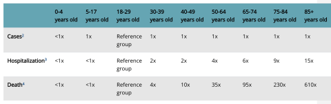 Fuente: CDC Fuente: CDC
