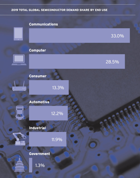  Fuente: WhiteHouse.gov