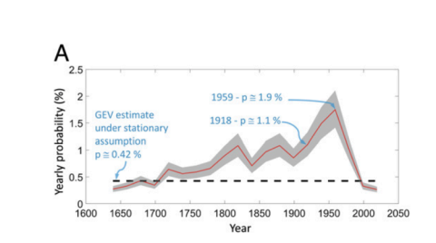  Fuente: https://www.pnas.org/content/118/35/e2105482118