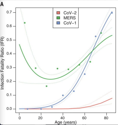  Fuente: https://www.science.org/doi/10.1126/science.abe6522