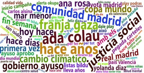 Temas votantes Sumar