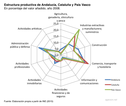andalucia_pv_catalunya