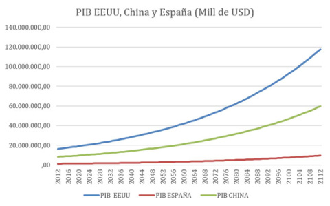 PIB-econoNuestra.jpg PIB-econoNuestra