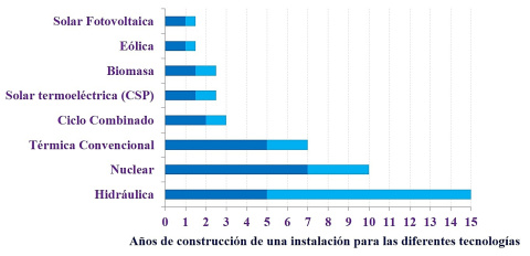 A%C3%B1os-de-las-tecnolog%C3%ADas.jpg Años de las tecnologías