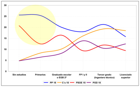 Votantes-PP-3