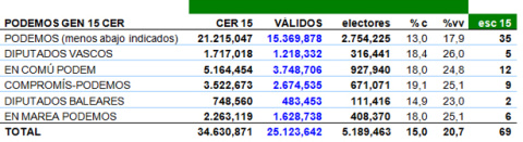 Tabla-nacionalistas-y-Podemos1.jpg Tabla-nacionalistas-y-Podemos