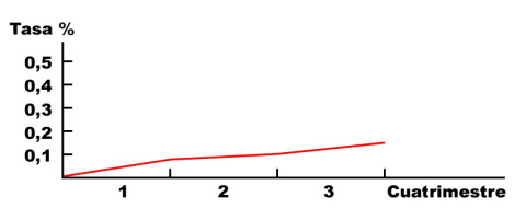Grafica-Oposicion.jpg Grafica-Oposicion