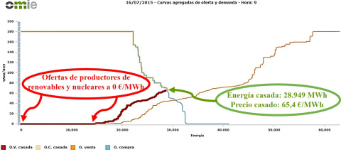 mercado-OMIE.jpg mercado OMIE