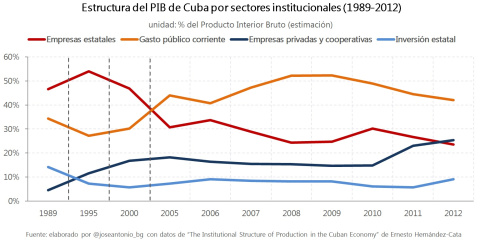 3.estructura-PIB-cuba.jpg 3.estructura PIB cuba