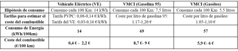 Comparativa-VE-Varios-VMCI.jpg Comparativa VE-Varios VMCI