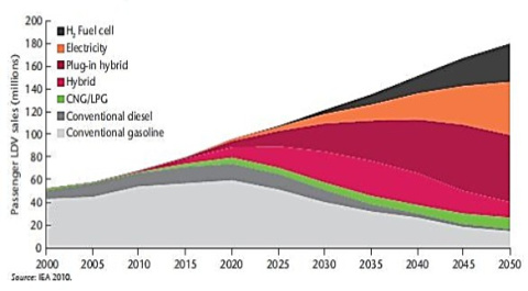 VE-roadmap.jpg VE roadmap
