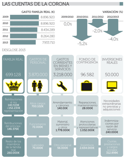 Las-cuentas-de-la-corona