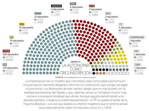 3.jpg Ley electoral-OK-CG.indd