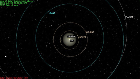 Mapa superior del sistema solar el 6 de agosto de 2020. Mapa superior del sistema solar el 6 de agosto de 2020.