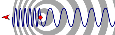 Efecto Doppler Efecto Doppler