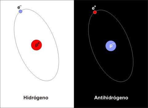 Hidrógeno y antihidrógeno.