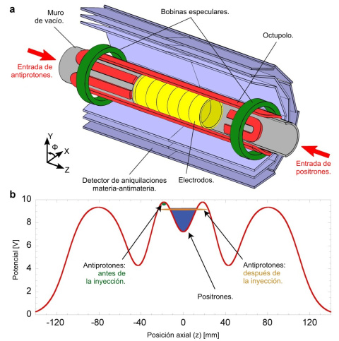 La "celda de antiátomos" del experimento ALPHA del CERN.