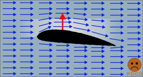 Conjetura (débil) de sustentación por efecto Bernoulli.