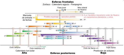 Esquema del mecanismo de Anticitera.
