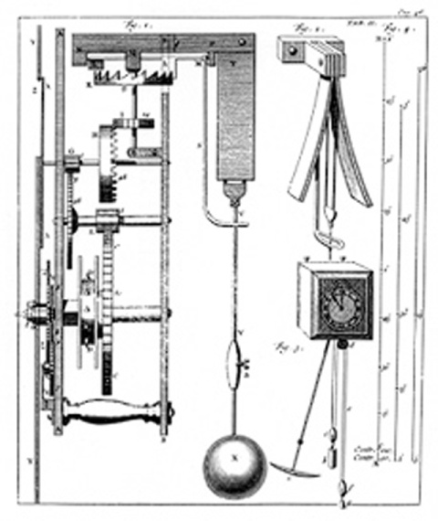 Esquema para un reloj de péndulo de Christiaan Huygens (1673)