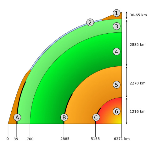 Esquema interno de la Tierra