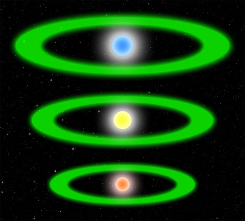 Zonas habitables de los sistemas solares