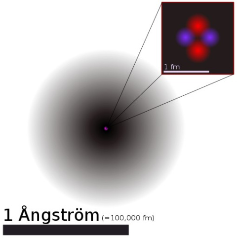 Representación simbólica de un átomo de helio, con detalle de su núcleo compuesto por dos protones y dos neutrones.