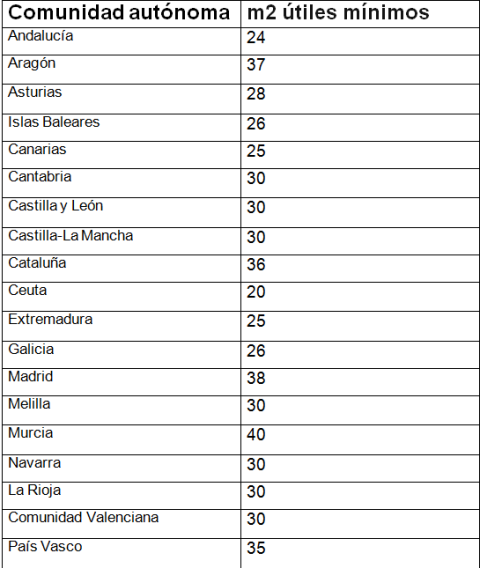 Datos obtenidos de Idealista. Cuadro de elaboración propia. Datos obtenidos de Idealista. Cuadro de elaboración propia.