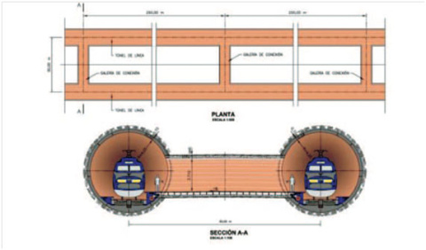 Sección tipo del túnel de Guadarrama.