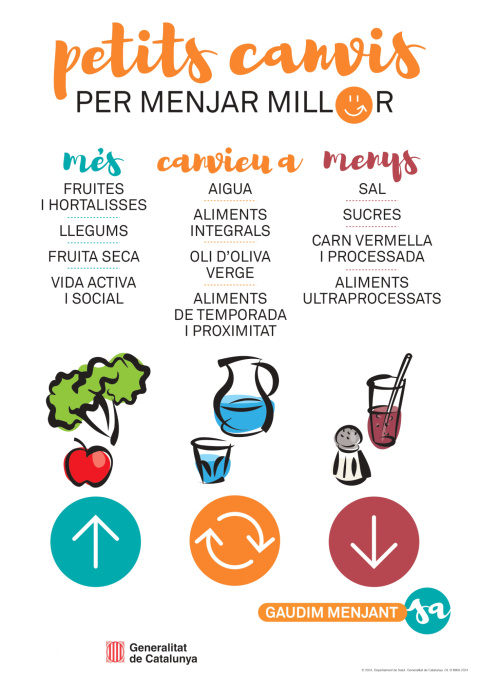 La guia alimentària “Petits canvis per menjar millor” és una eina efectiva per cuidar la salut