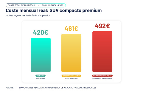 Grafico-coste-suv-premium Grafico-coste-suv-premium
