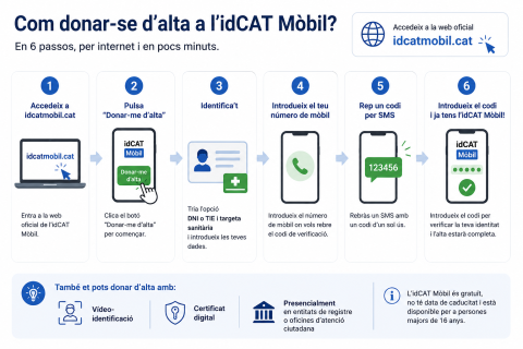 Com donar-se d’alta a l’idCAT Mòbil Com donar-se d’alta a l’idCAT Mòbil