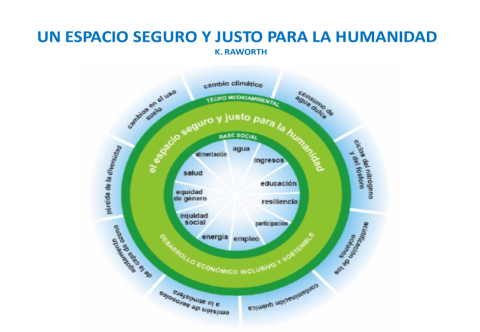 Figura 2. UN ESPACIO SEGURO Y JUSTO PARA LA HUMANIDAD. K. Raworth.