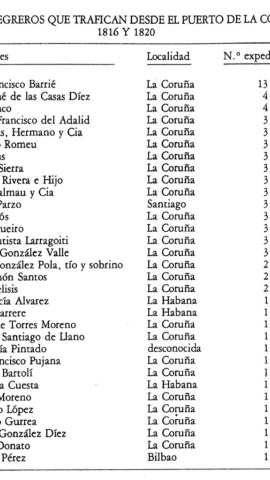 14/10/24  desglose de los comerciantes negreros de A Coruña, de L.Alonso.