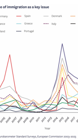 El estado de la percepción sobre la migración en los países de Europa del Sur que reciben flujos migratorios del Mediterráneo. El estado de la percepción sobre la migración en los países de Europa del Sur que reciben flujos migratorios del Mediterráneo.