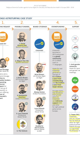 Página 80 del informe ‘Tip of the Iceberg’. – EPF