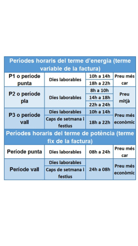 La nova reforma tarifària La nova reforma tarifària