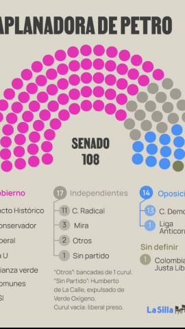 La aplanadora de Gustavo Petro, los escaños de cada partido en el Senado de Colombia La aplanadora de Gustavo Petro, los escaños de cada partido en el Senado de Colombia