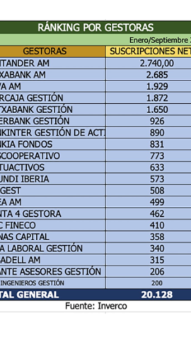 Ranking anual gestoras. Inverco Ranking anual gestoras. Inverco