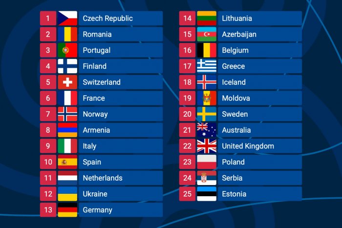Encuesta | ¿Qué país ganará en la gala de la gran final de Eurovisión?
