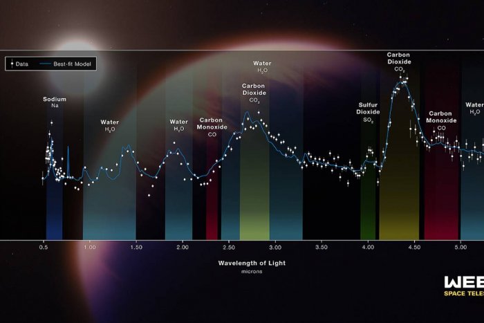 El telescopio Webb detecta por primera vez dióxido de azufre en la atmósfera de un exoplaneta
