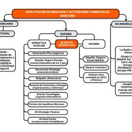 Elaboración propia con datos de Alquiler Seguro
