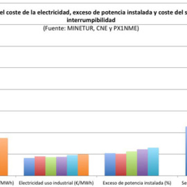 coste-electricidad