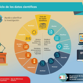 La reutilización de datos potencia la innovación. CRUE, CC BY
