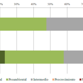 
 Distribución de opiniones sobre la priorización del crecimiento y el medio ambiente. European Parliament Election Study 2014, Author provided (No reuse)

