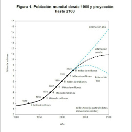 Gilles Pison, a partir de datos de naciones Unidas., CC BY-NC-ND