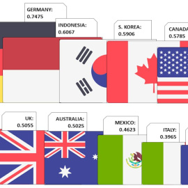 Representación del ‘ranking’ de emisiones y de la huella de carbono de las multinacionales estadounidenses. 
