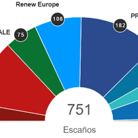 Distribución del Parlamento Europeo tras las elecciones de mayo. Parlamento EuropeoTomando en consideración cada grupo político como si fueran partidos políticos, entre 2014 y 2019 ha tenido lugar un aumento de la heterogeneidad.