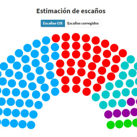 Estimación escaños según el CIS.- EDUARDO BAYÓN