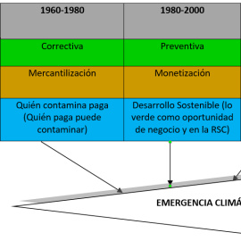 Reacciones del Sistema Neoliberal